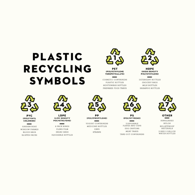 Exactly What Every Plastic Recycling Symbol Really Means